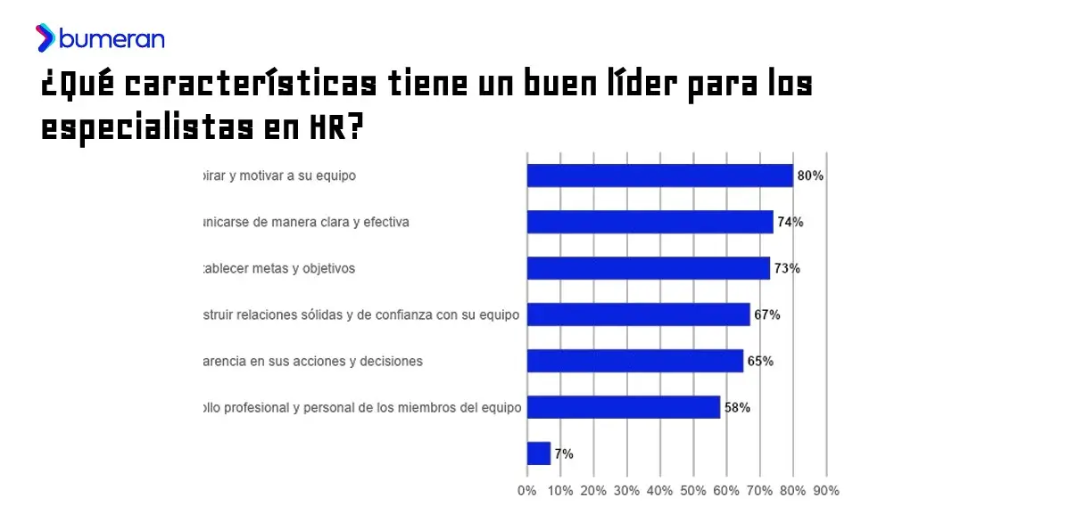 Informe Bumeran