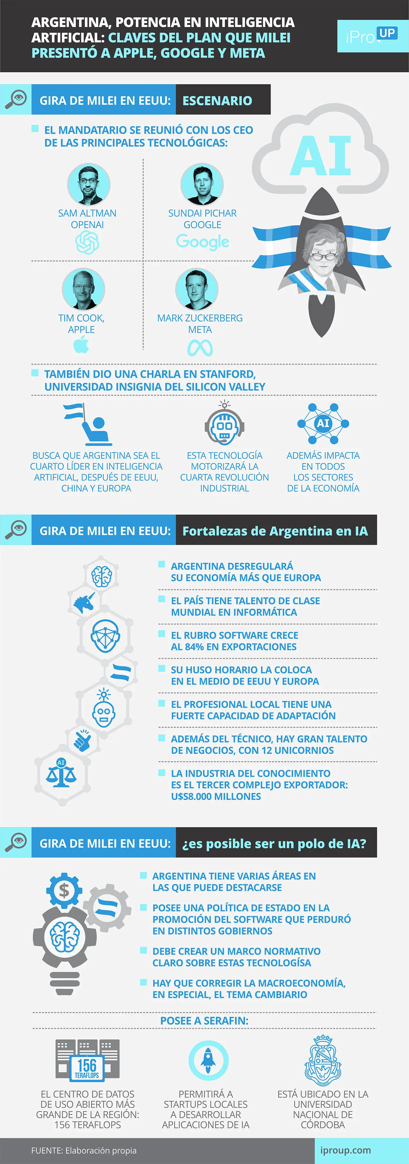 Las claves del plan de inteligencia artificial del Gobierno