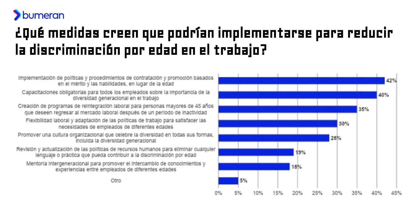 Informe Bumeran