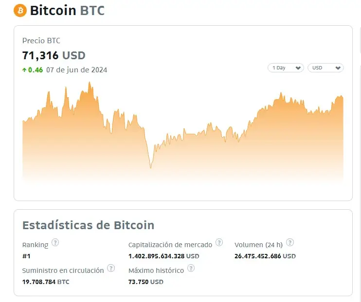 Precio de Bitcoin este viernes por la mañana (Fuente: Bitso)