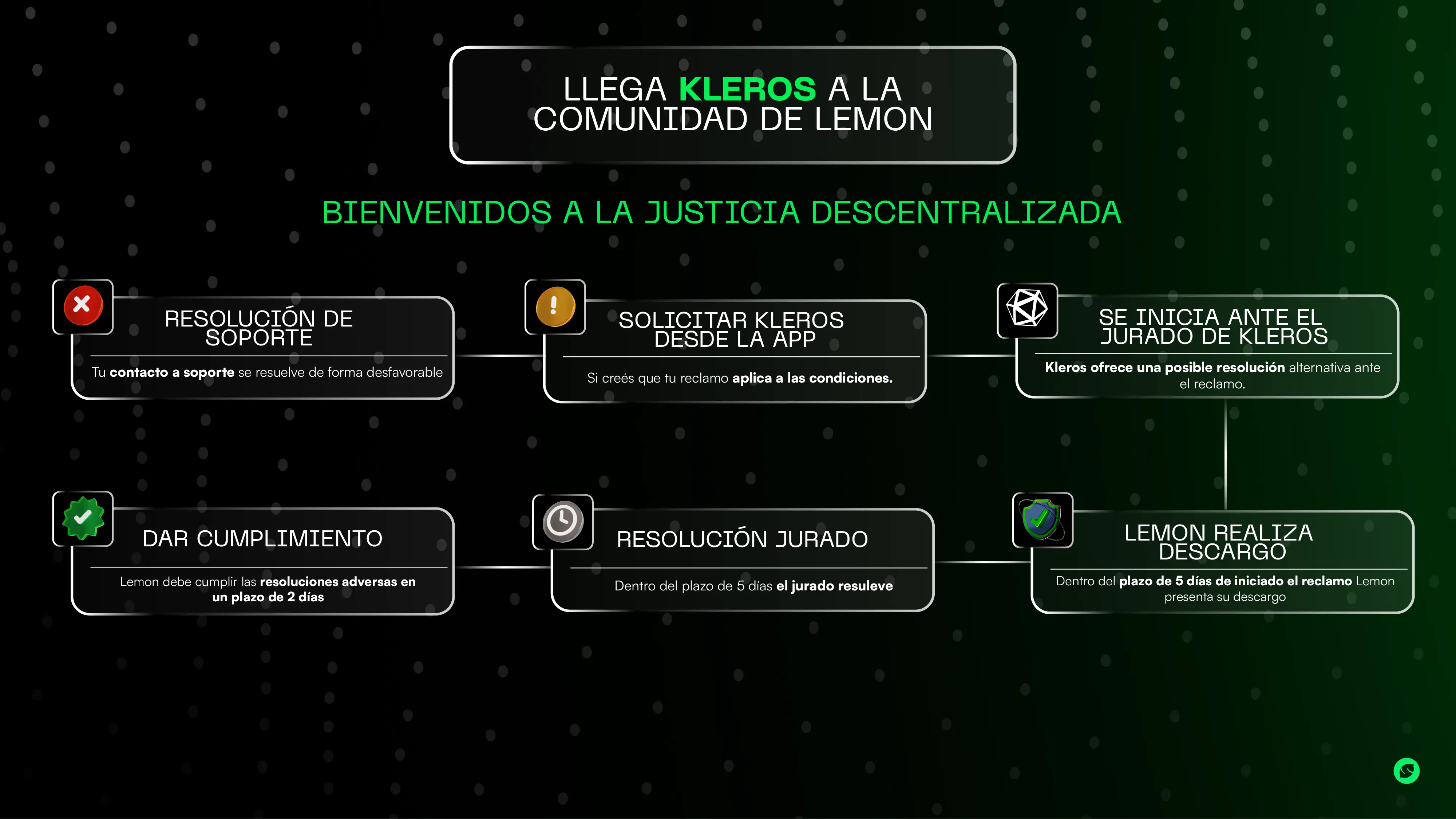 La alianza entre ambas empresas busca que los usuarios tengan una forma rápida de resolver sus reclamos