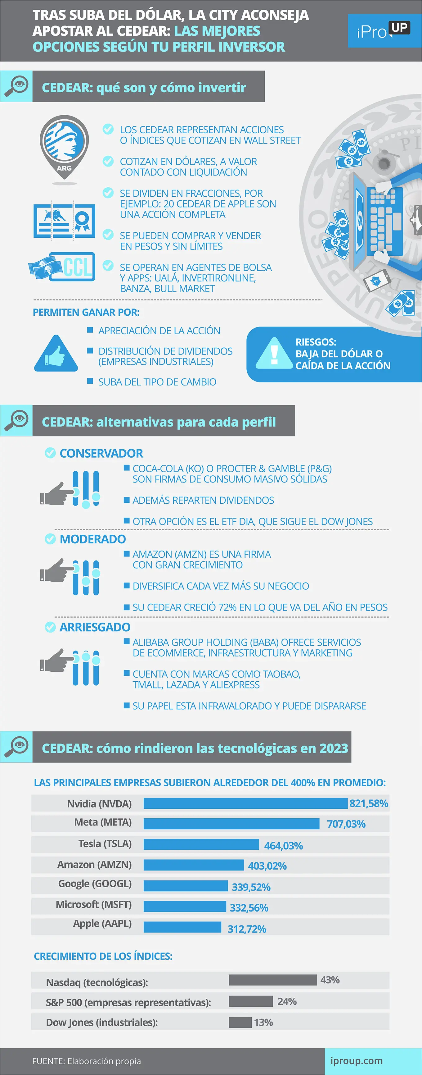 Características de los CEDEAR