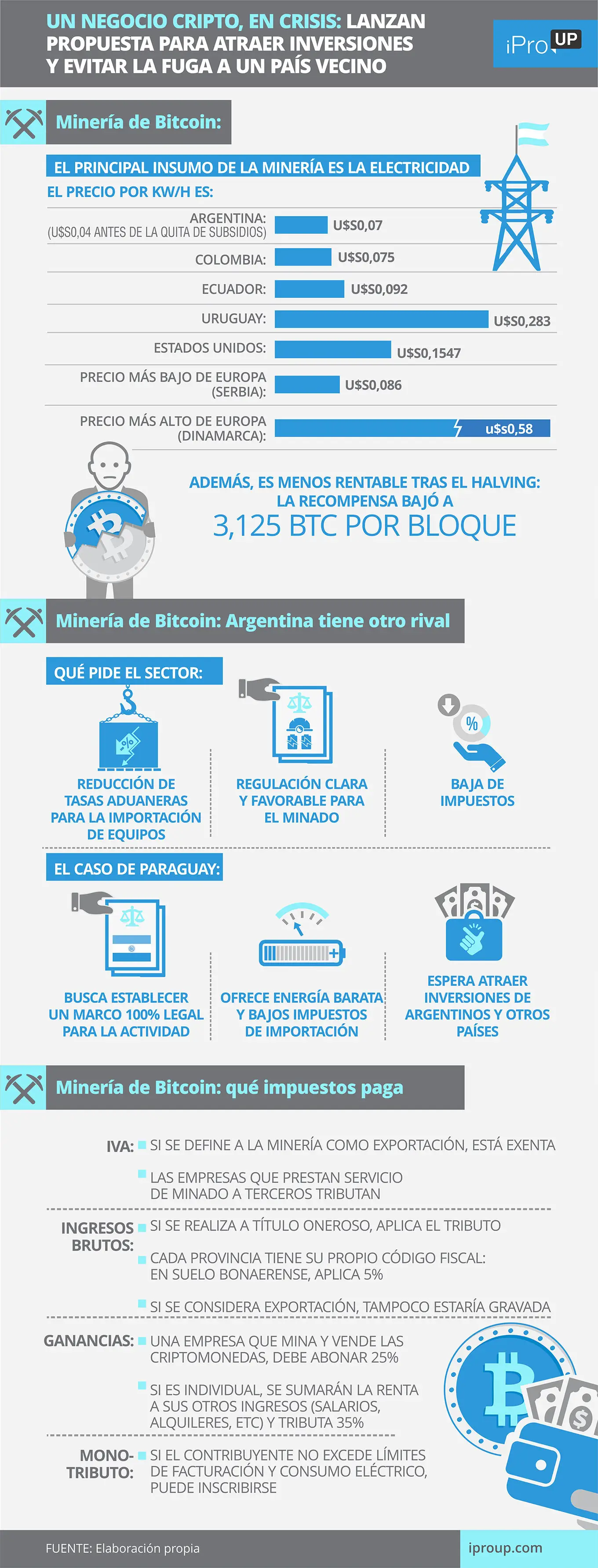 Las claves del negocio de la minería cripto en la Argentina