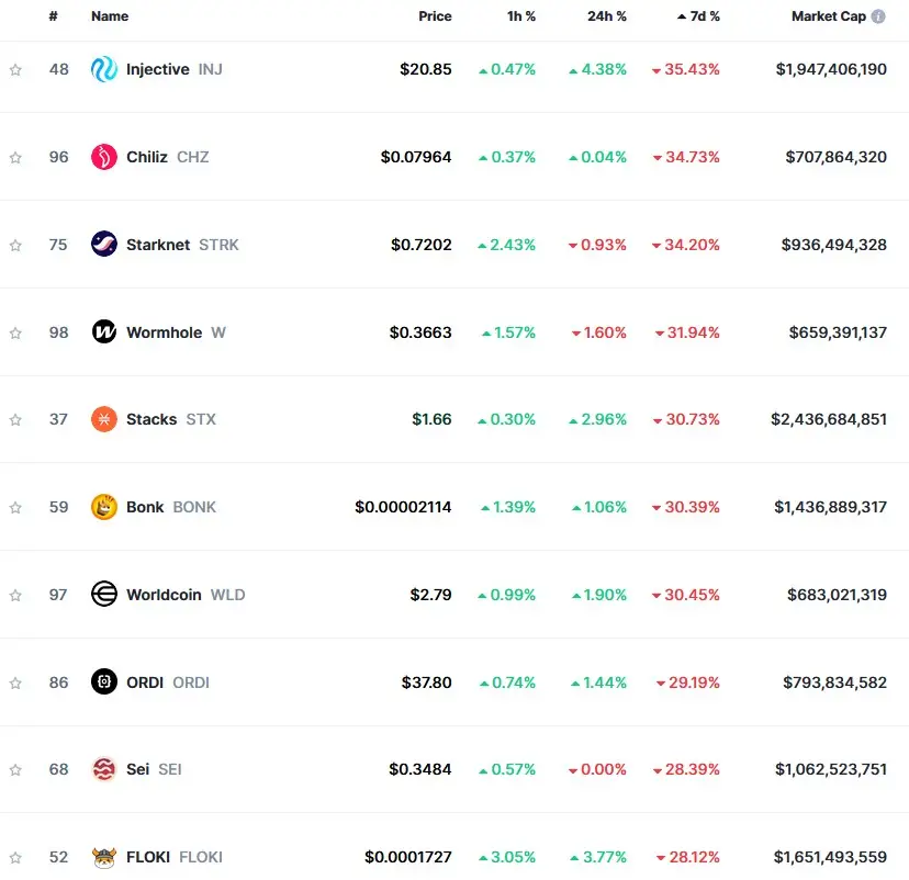 Fuente: CoinMarketCap
