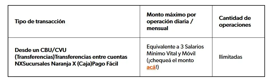 Fuente: Naranja X