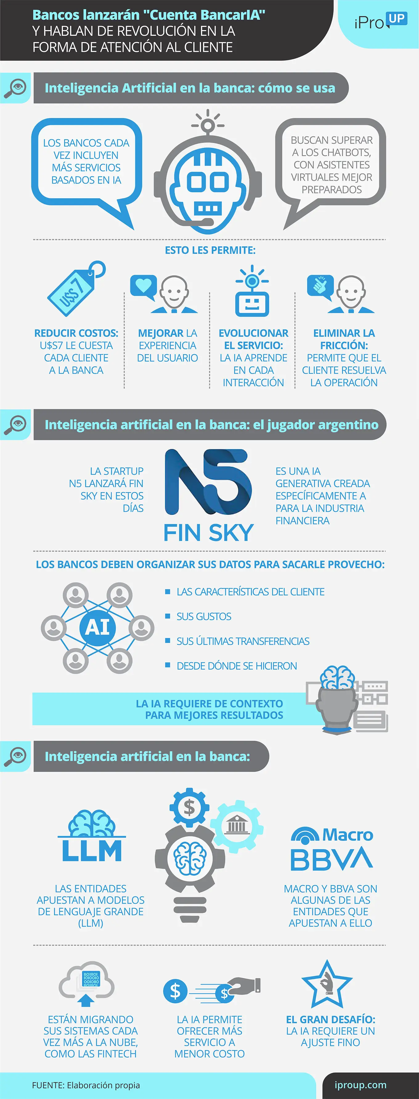 Infografía