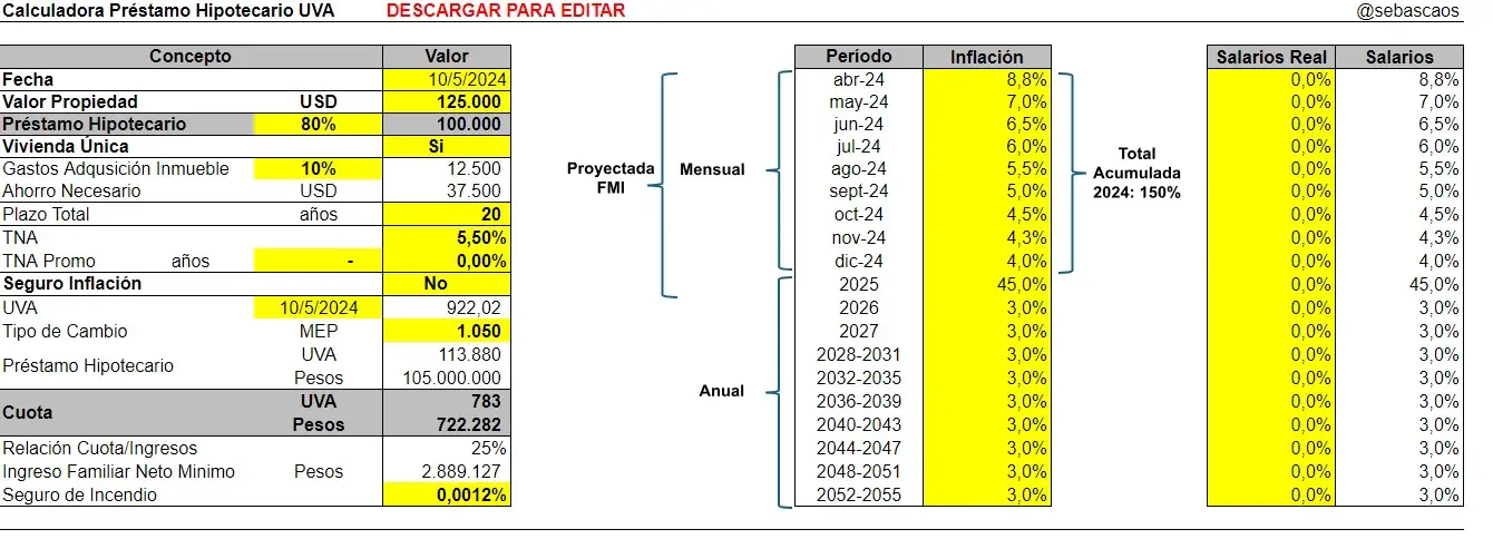 Así es la Calculadora de Hipotecarios UVA creada por Sebastián Cao