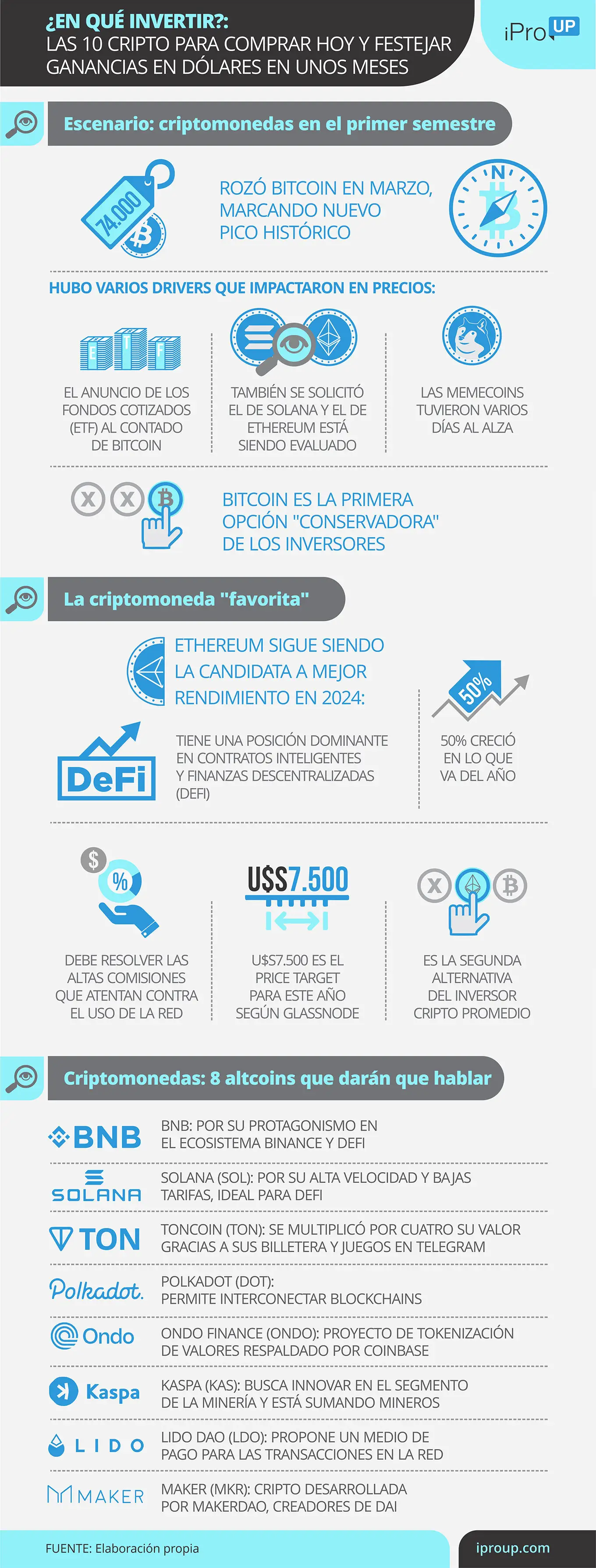 Toncoin, dentro de las criptomonedas a seguir de cerca