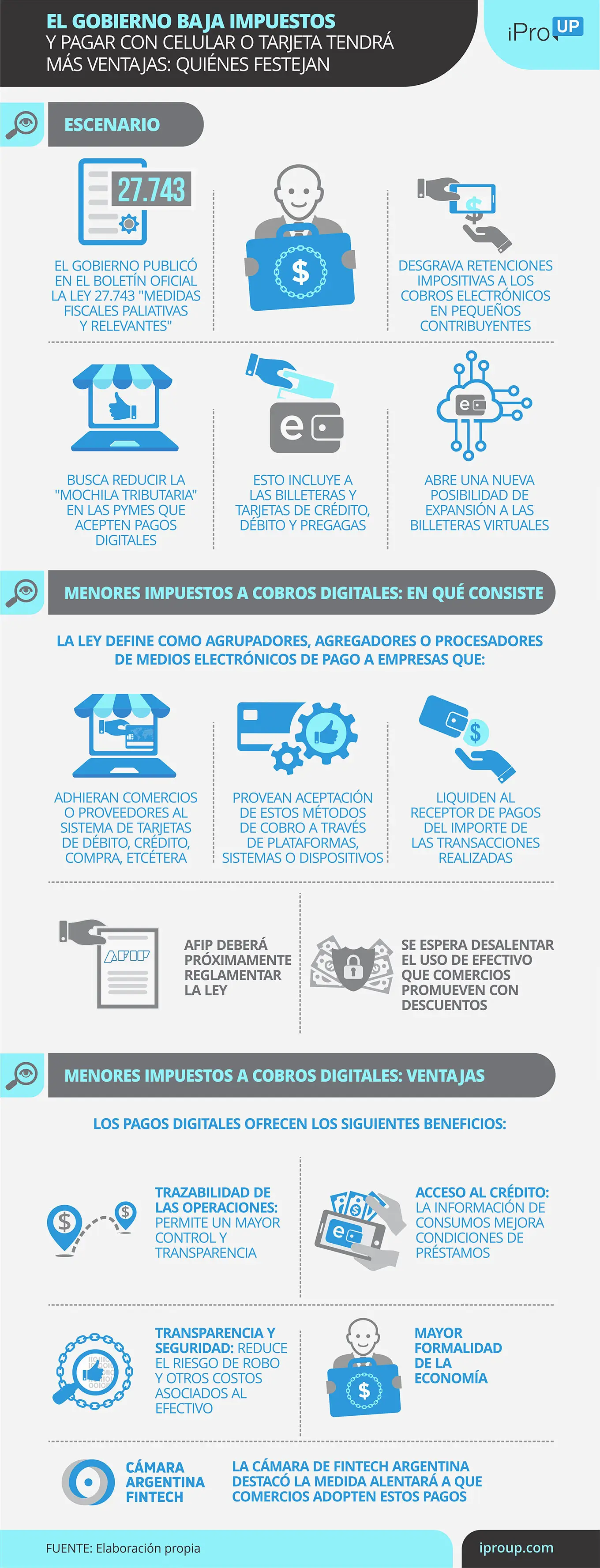 Billetera virtual gobierno 2025
