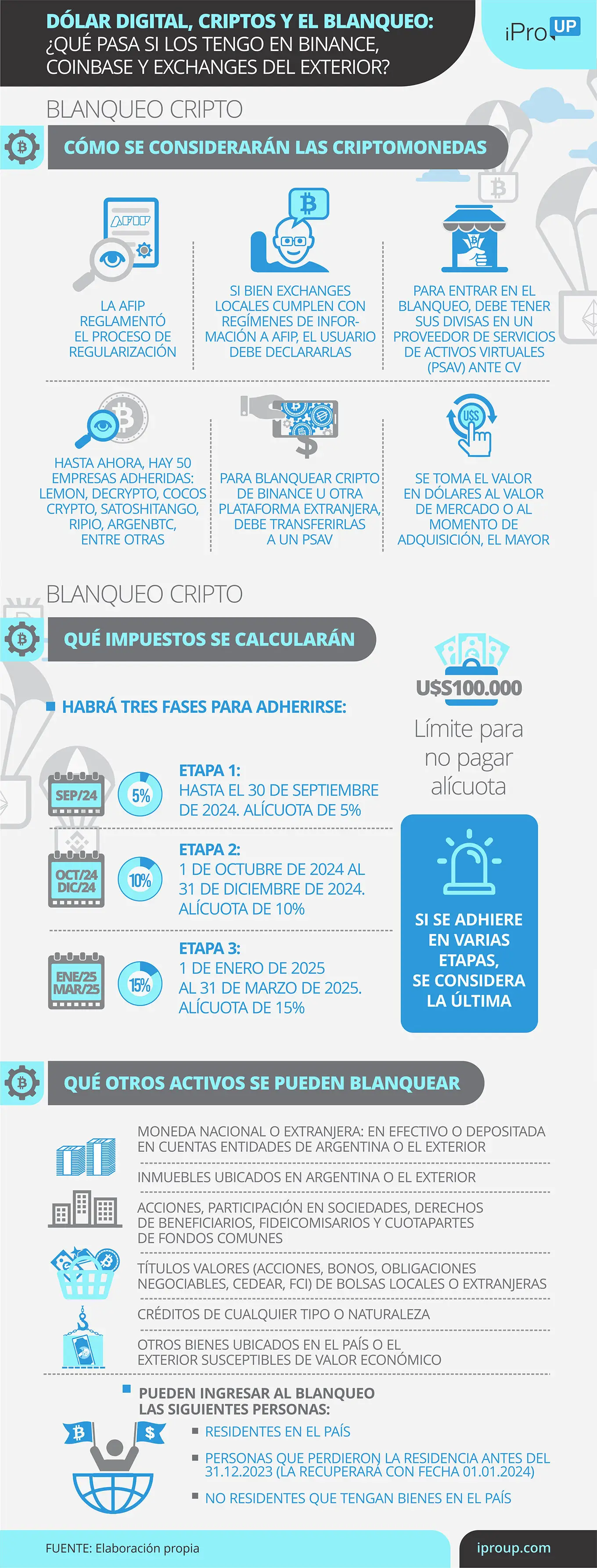 Las claves del blanqueo cripto