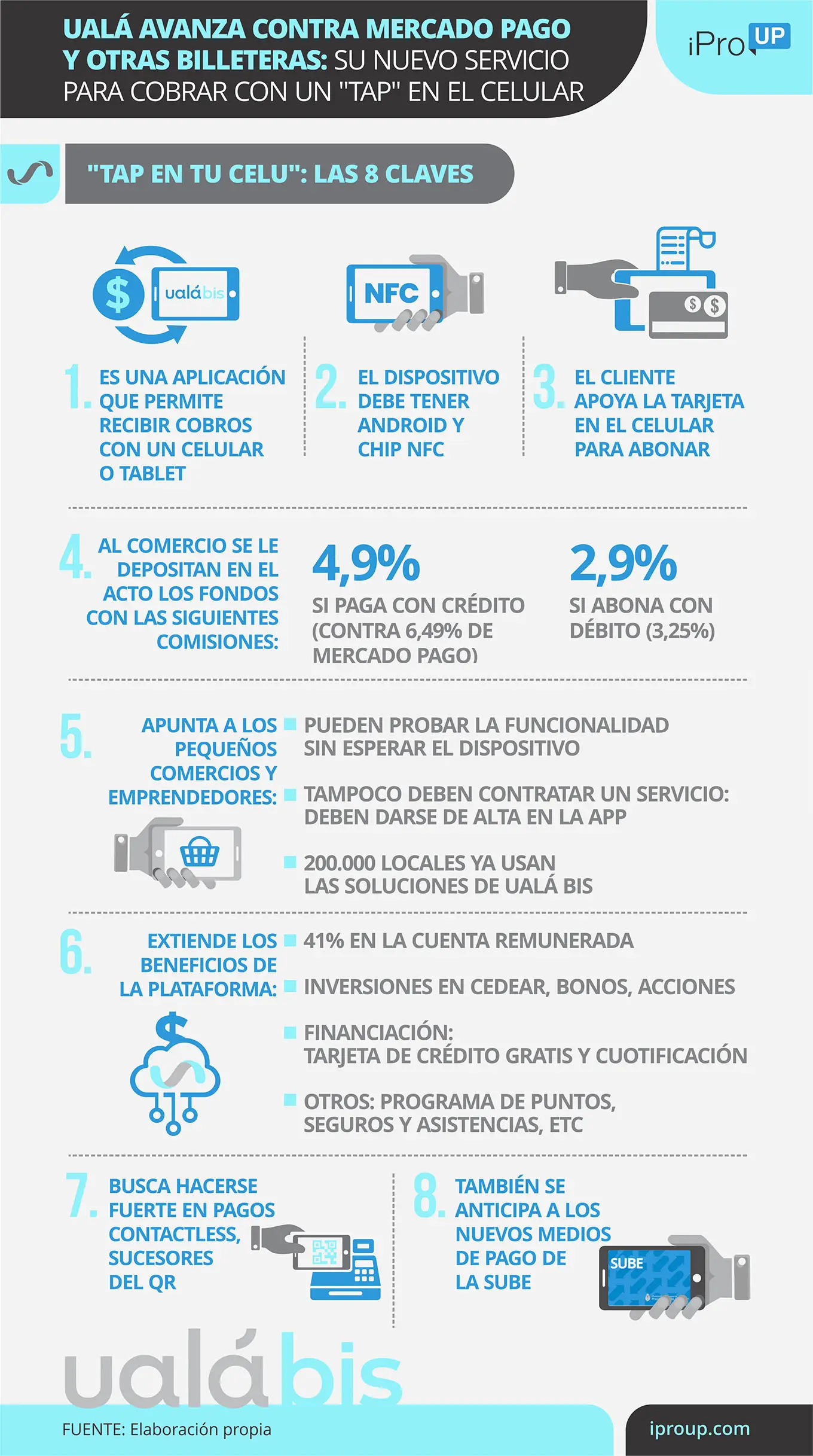 Claves del nuevo servicio de cobro de Ualá