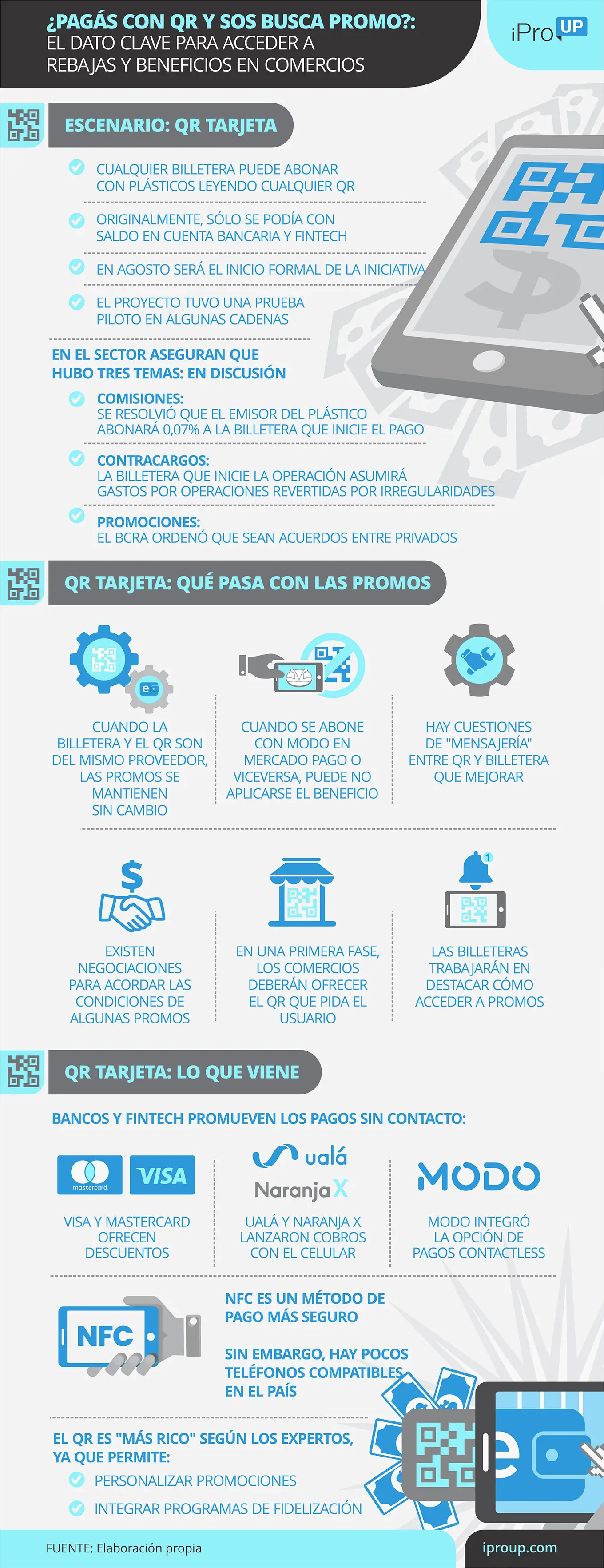 Lo que hay que saber del QR TArjeta y las promociones