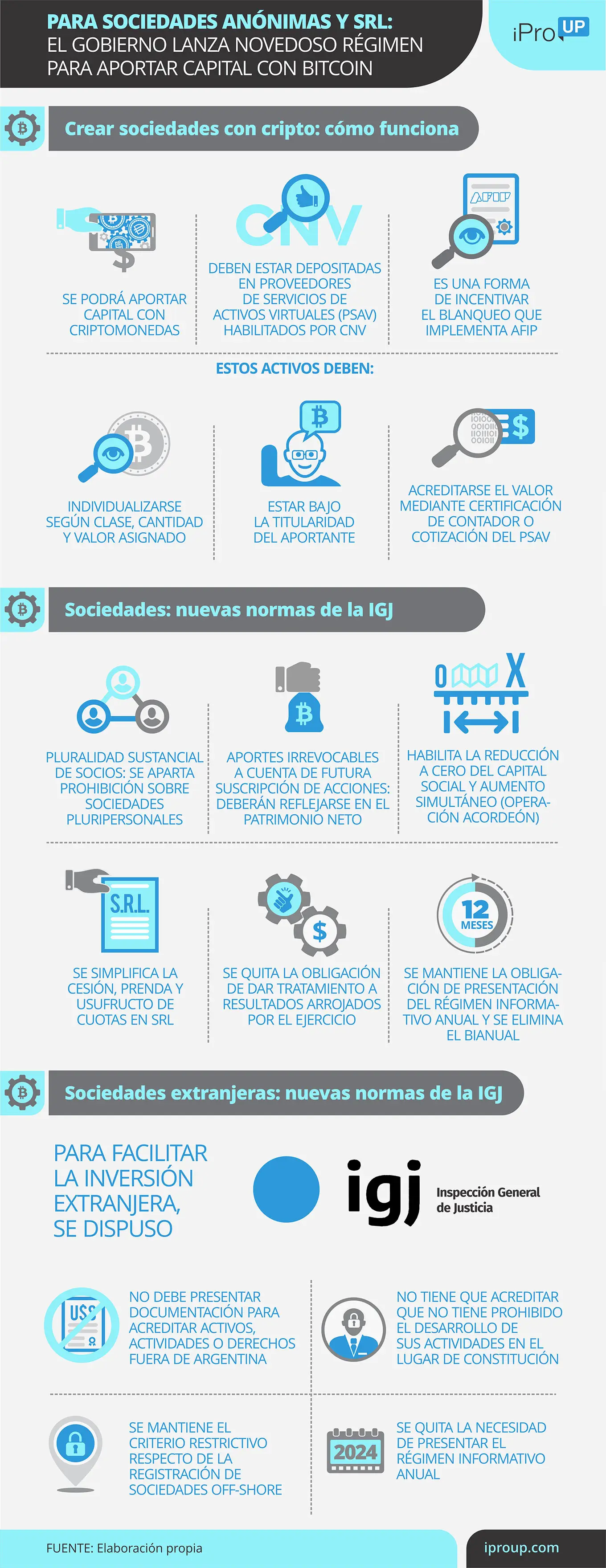 Los puntos más importantes de las nuevas normas de la IGJ