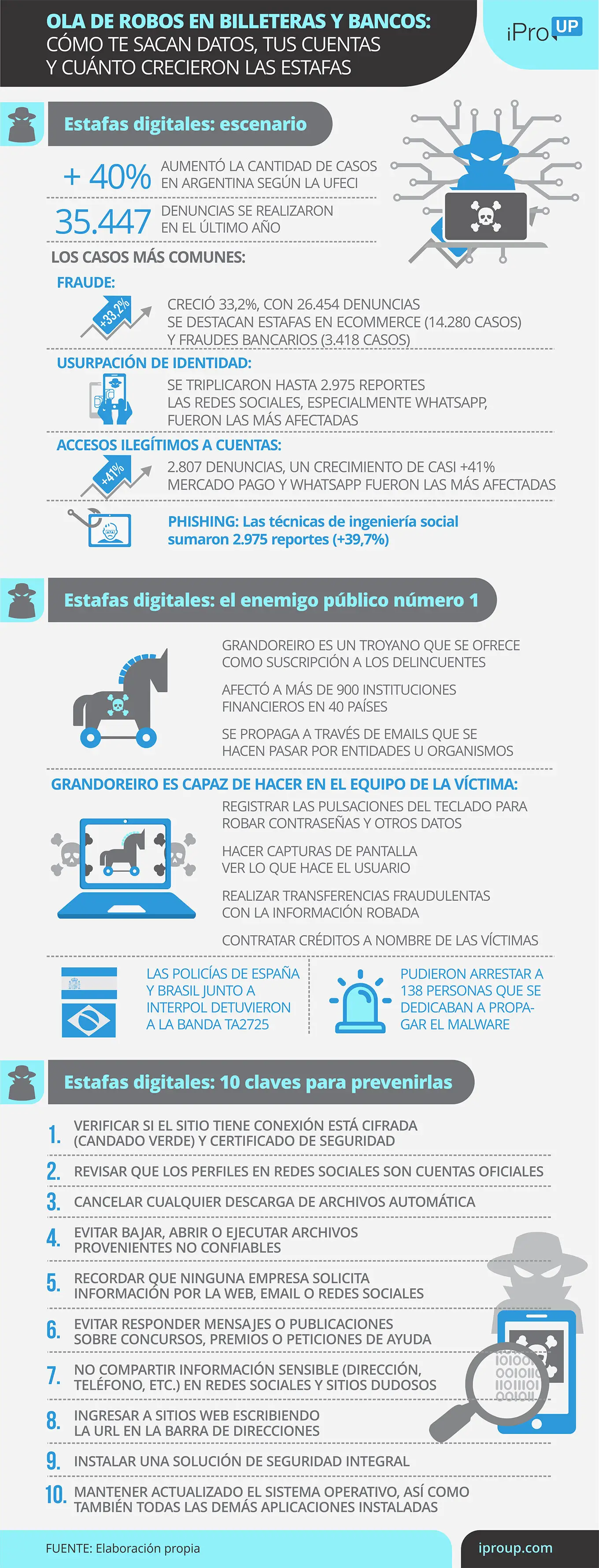 Radiografía de las estafas digitales