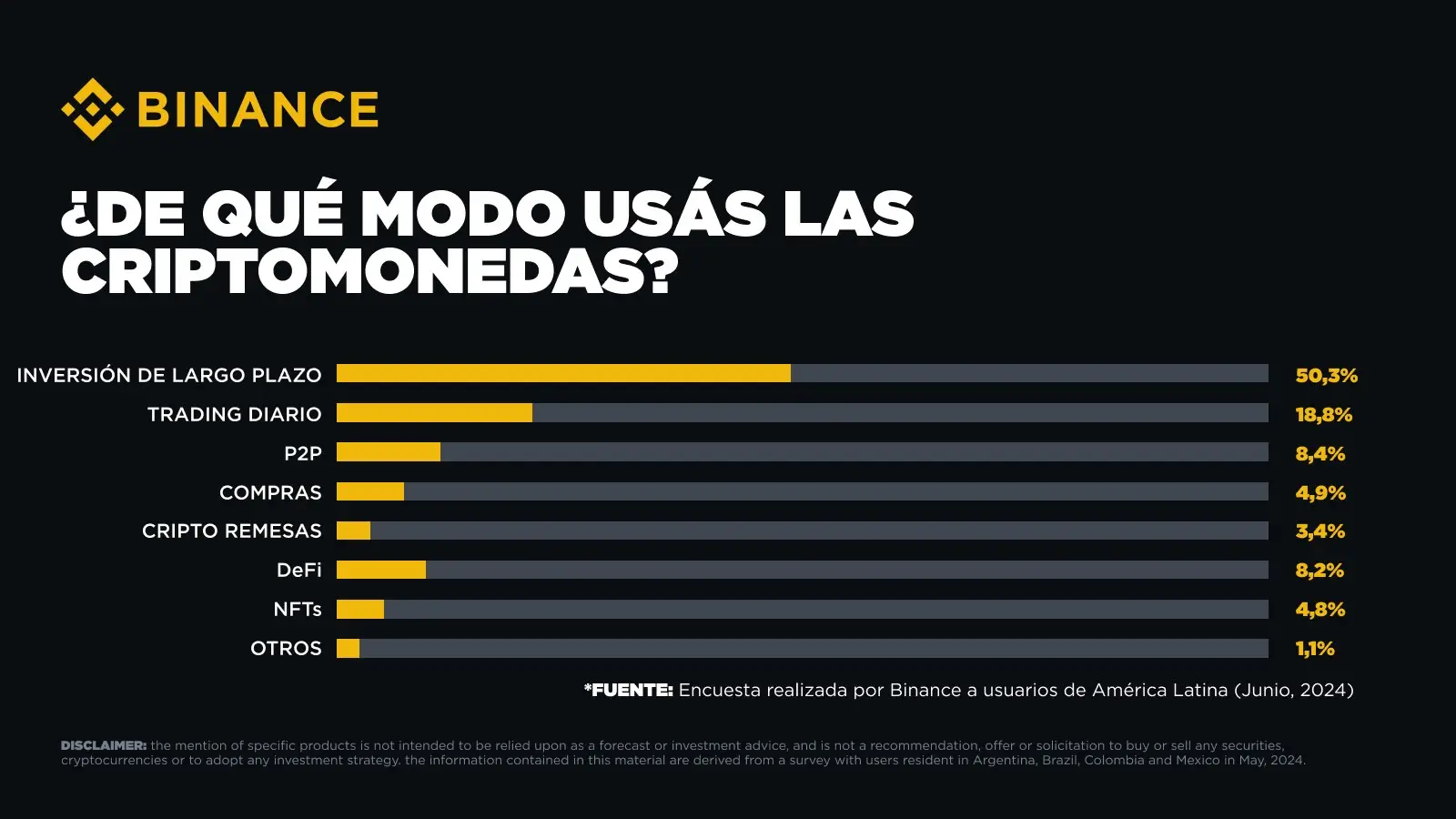 Informe Binance