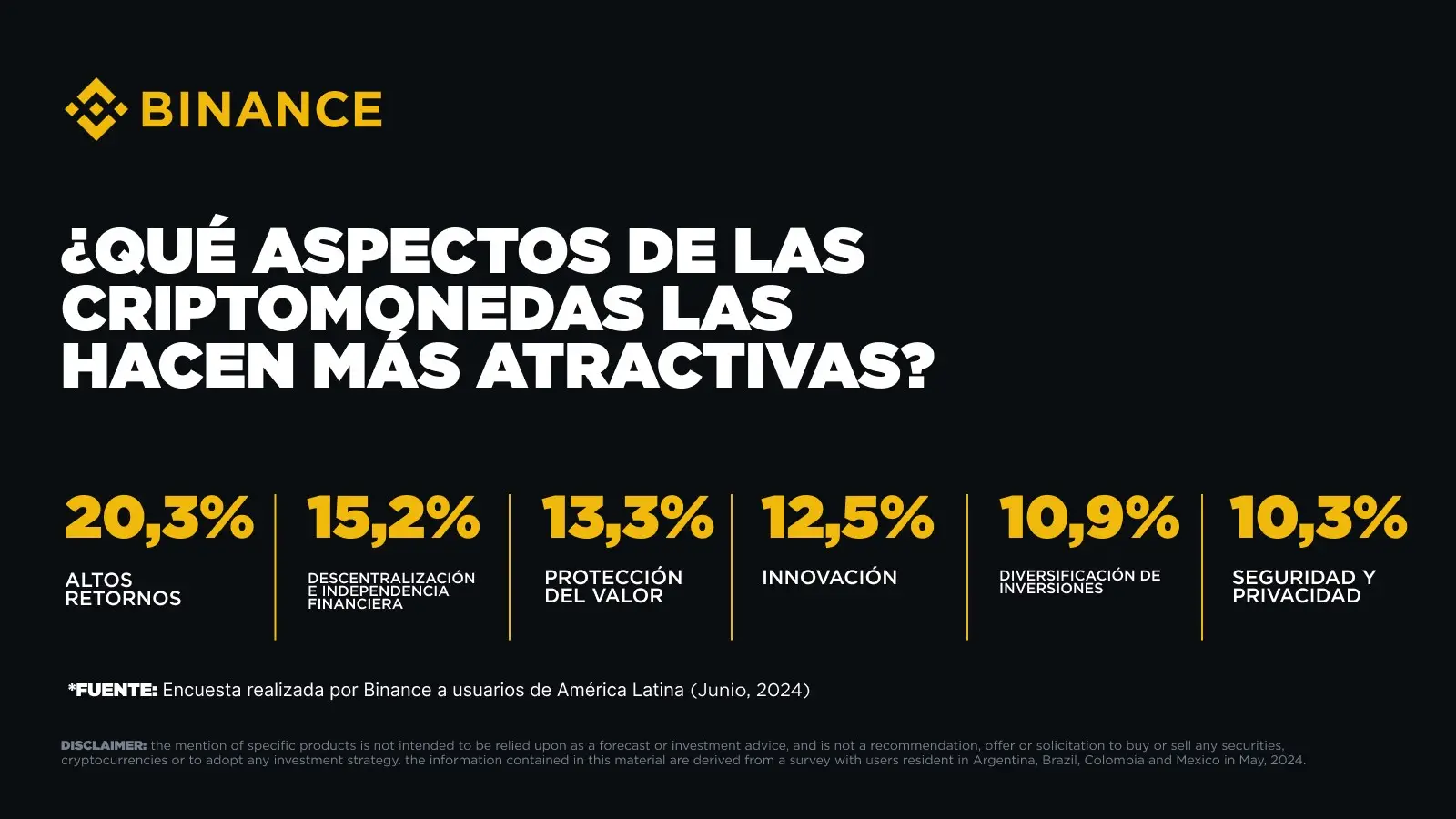 Informe Binance