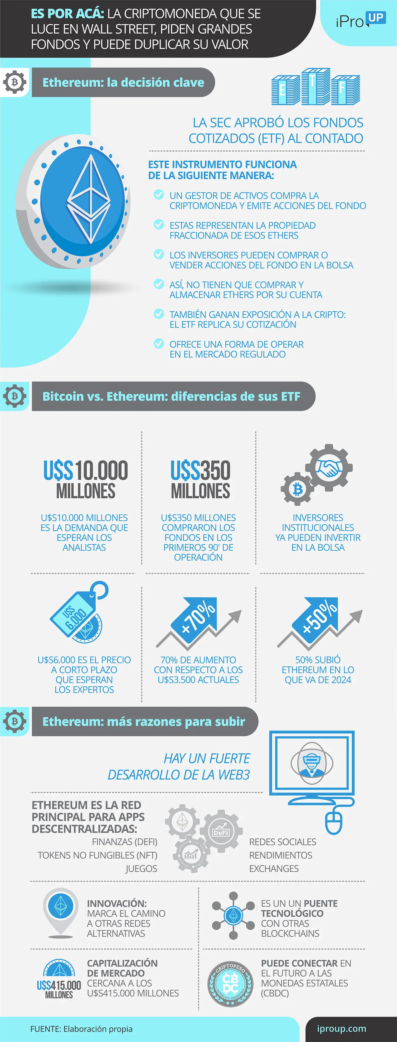 Lo que viene en Ethereum tras la aprobación de los ETF Spot