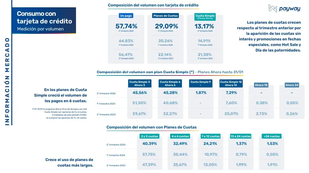 Fuente: Índice Payway