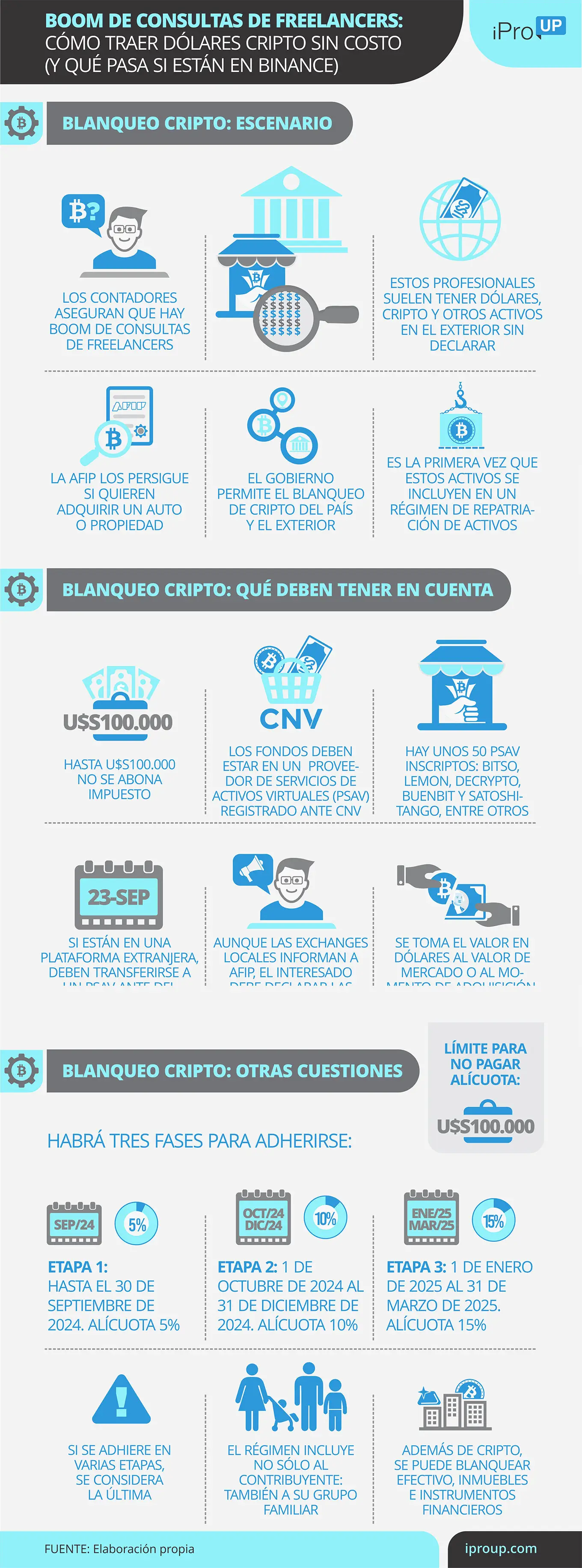Las claves del blanqueo para freelancers