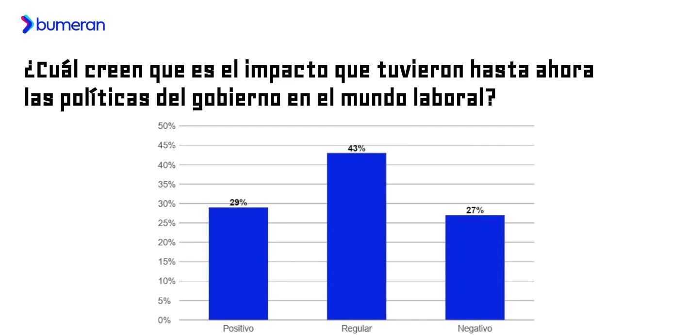 Informe Bumeran