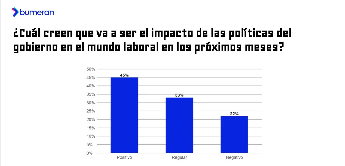 Informe Bumeran