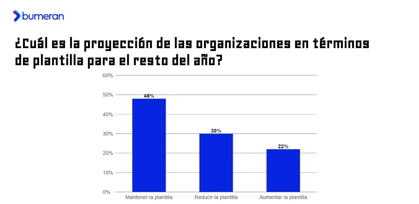 Informe Bumeran