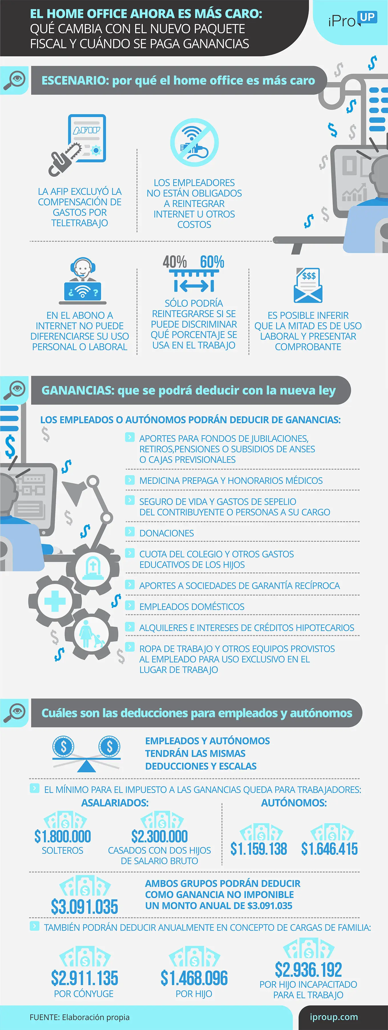 Las claves de la nueva medida de AFIP