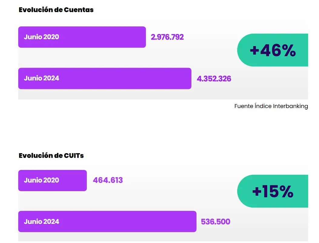 Fuente: Interbanking