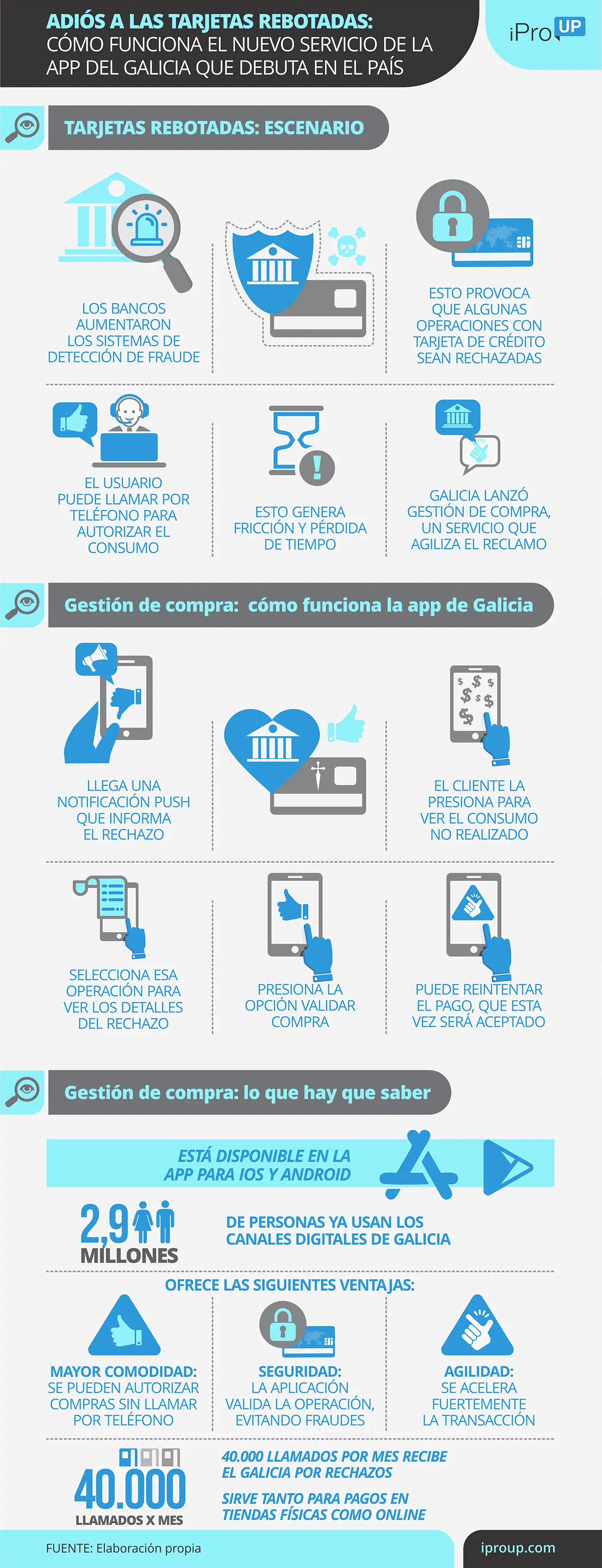 La nueva funcionalidad del Galicia