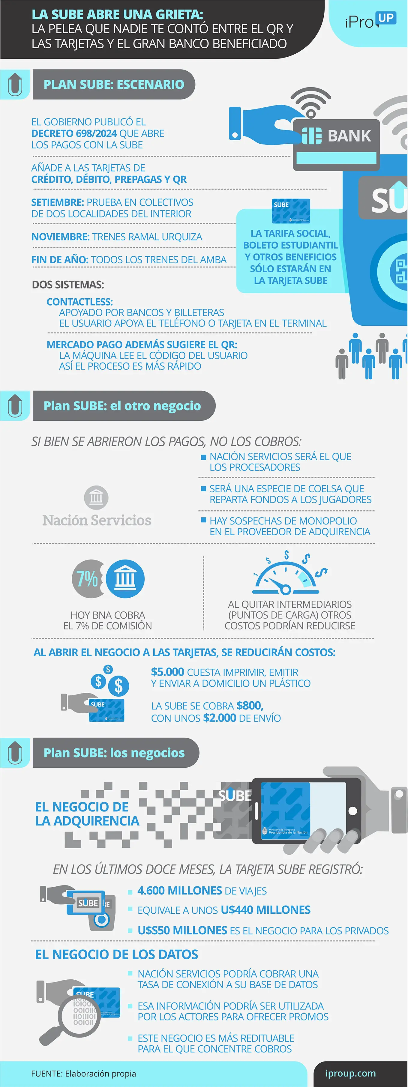 Los negocios que promete la apertura de la SUBE
