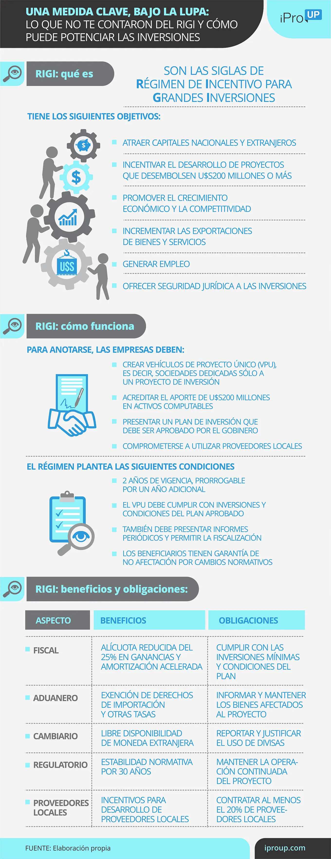Las claves del RIGI