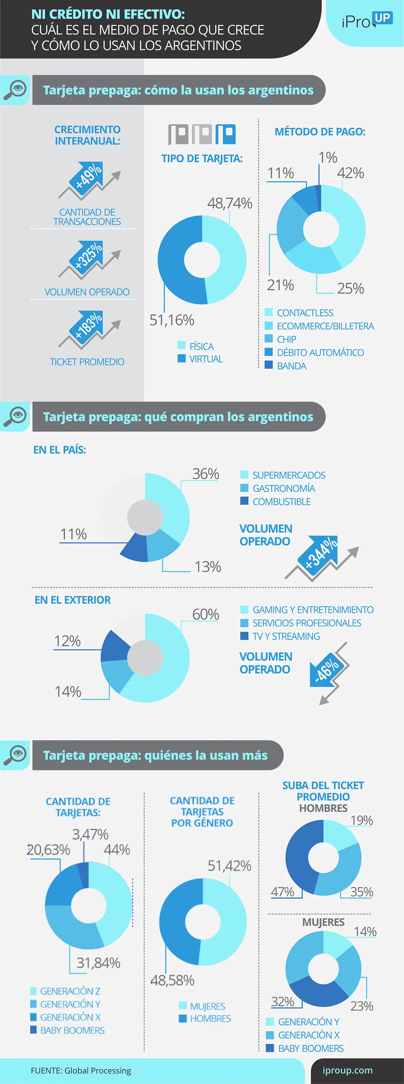 Cómo se usan las prepagas en Argentina