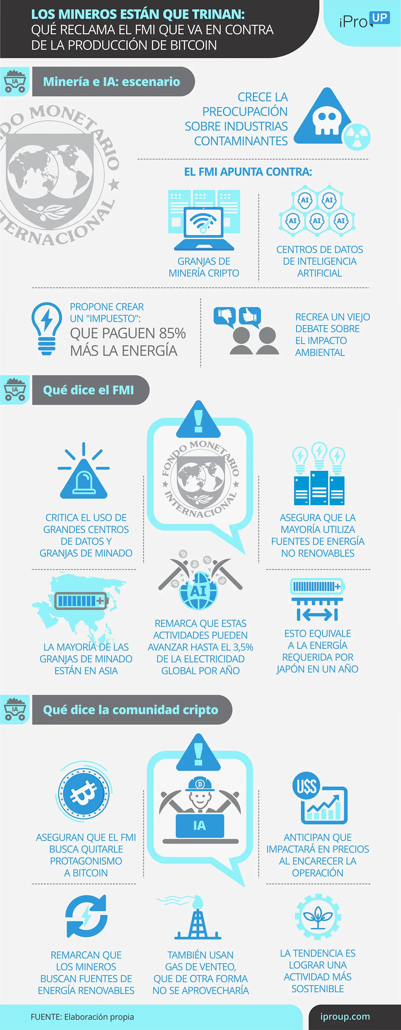 Las claves de la propuesta del FMI y la respuesta de los mineros