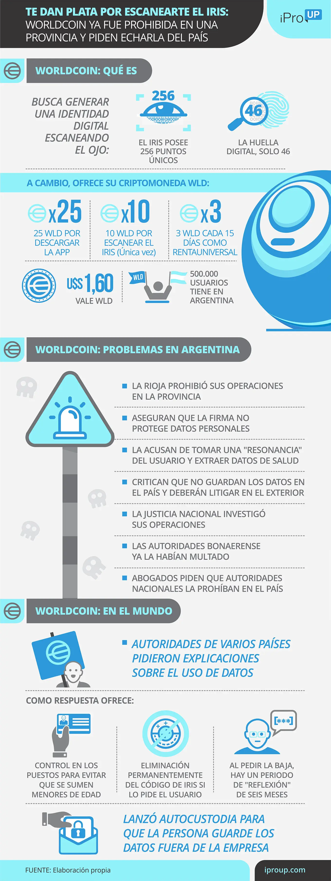 Qué pasa con Worldcoin en Argentina