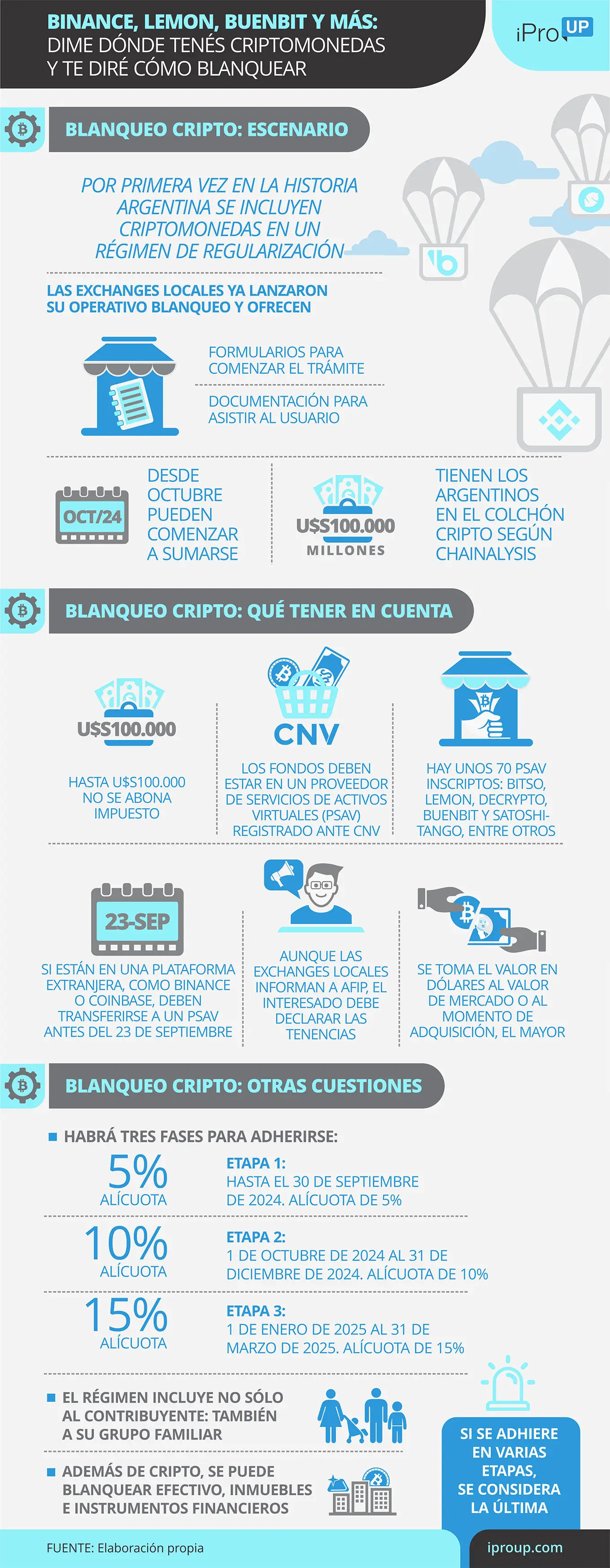 Claves para el regularizar las criptomonedas en el blanqueo