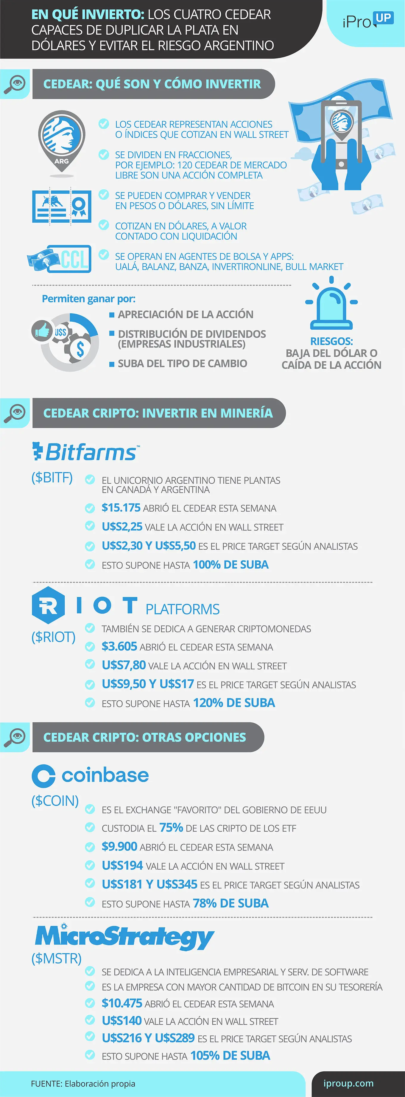 Los CEDEAR que permiten invertir en criptomonedas de forma indirecta