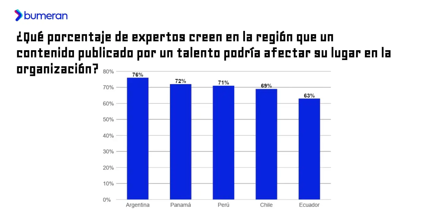 Informe Bumeran
