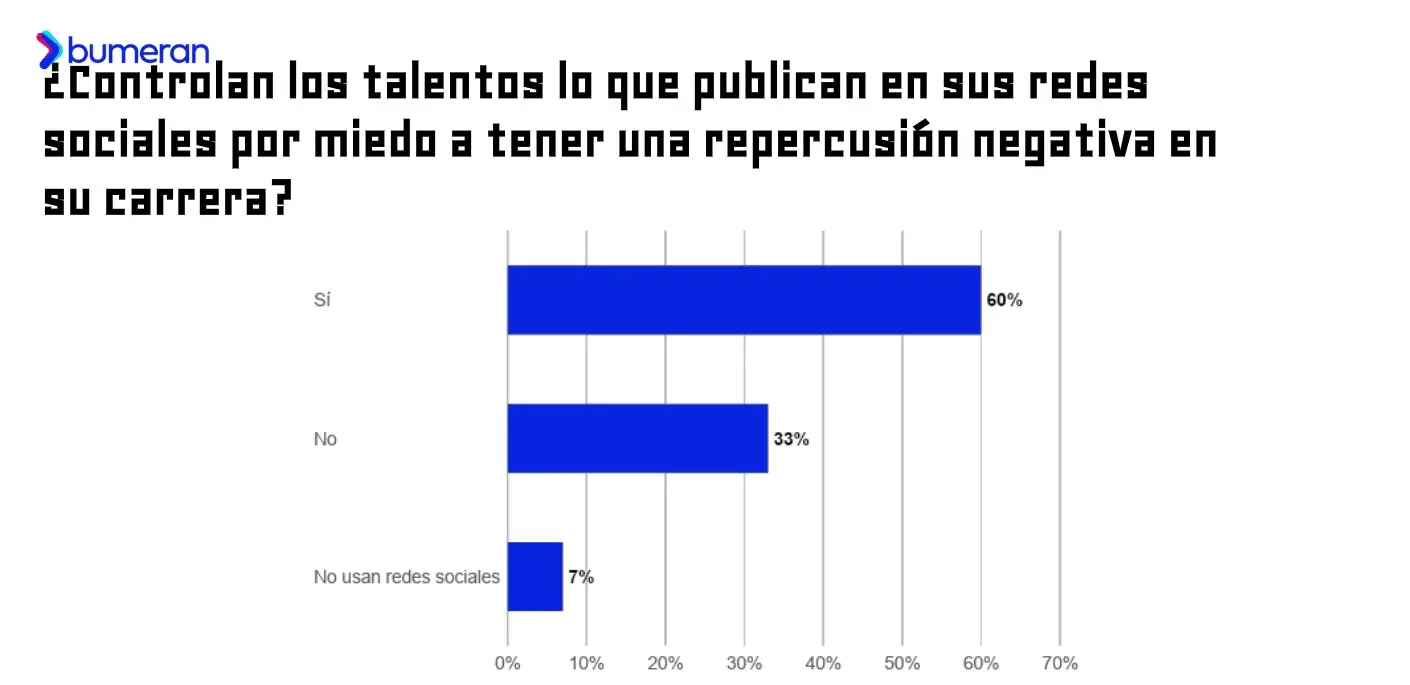 Informe Bumeran