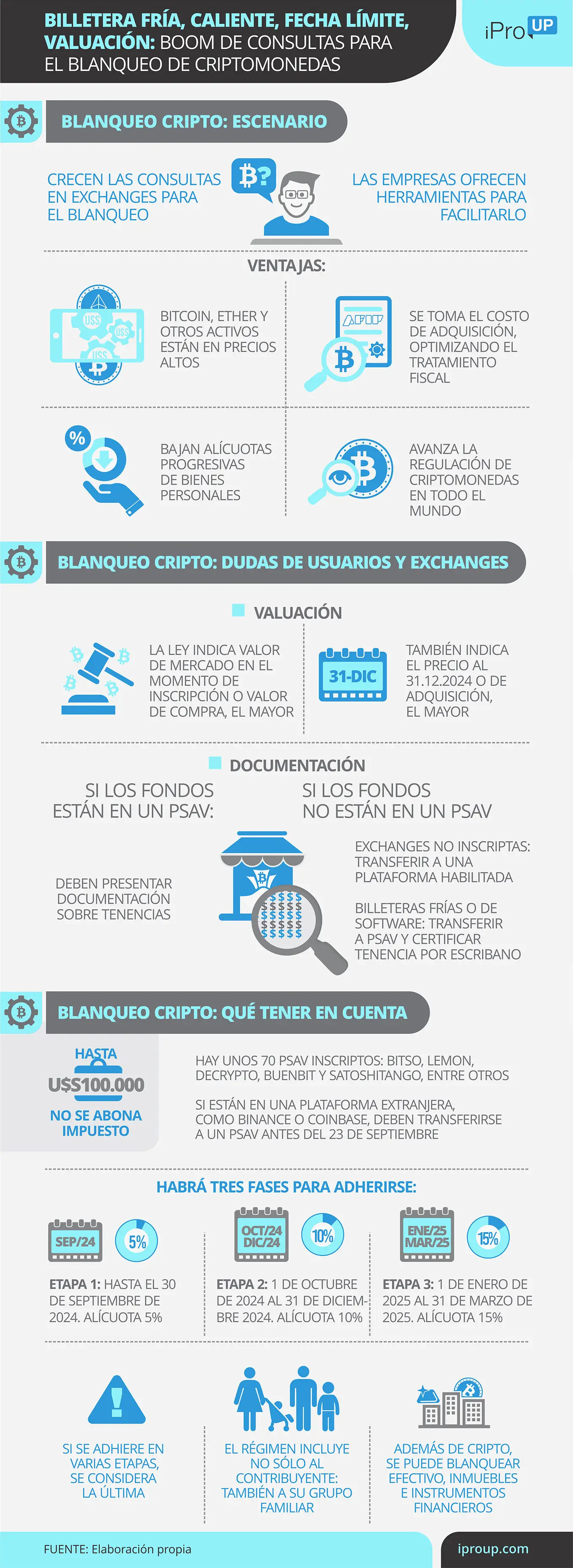 Claves del blanqueo cripto