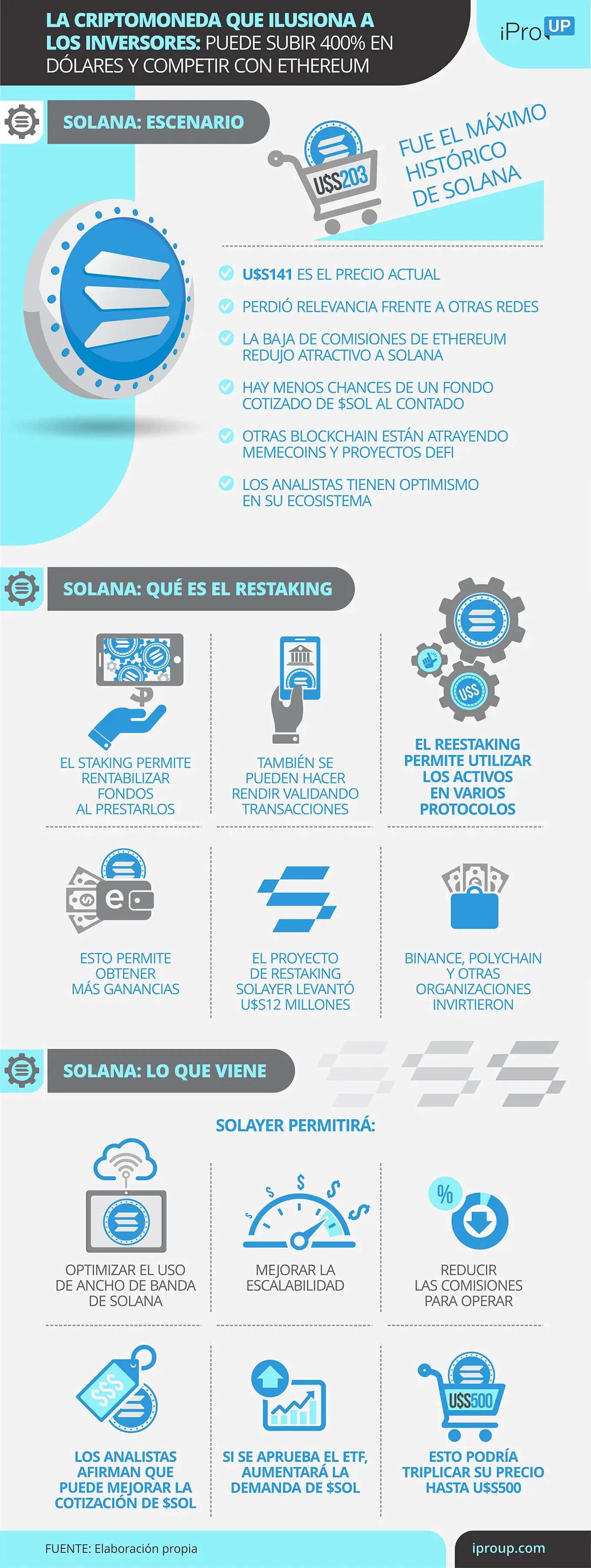 El futuro de Solana