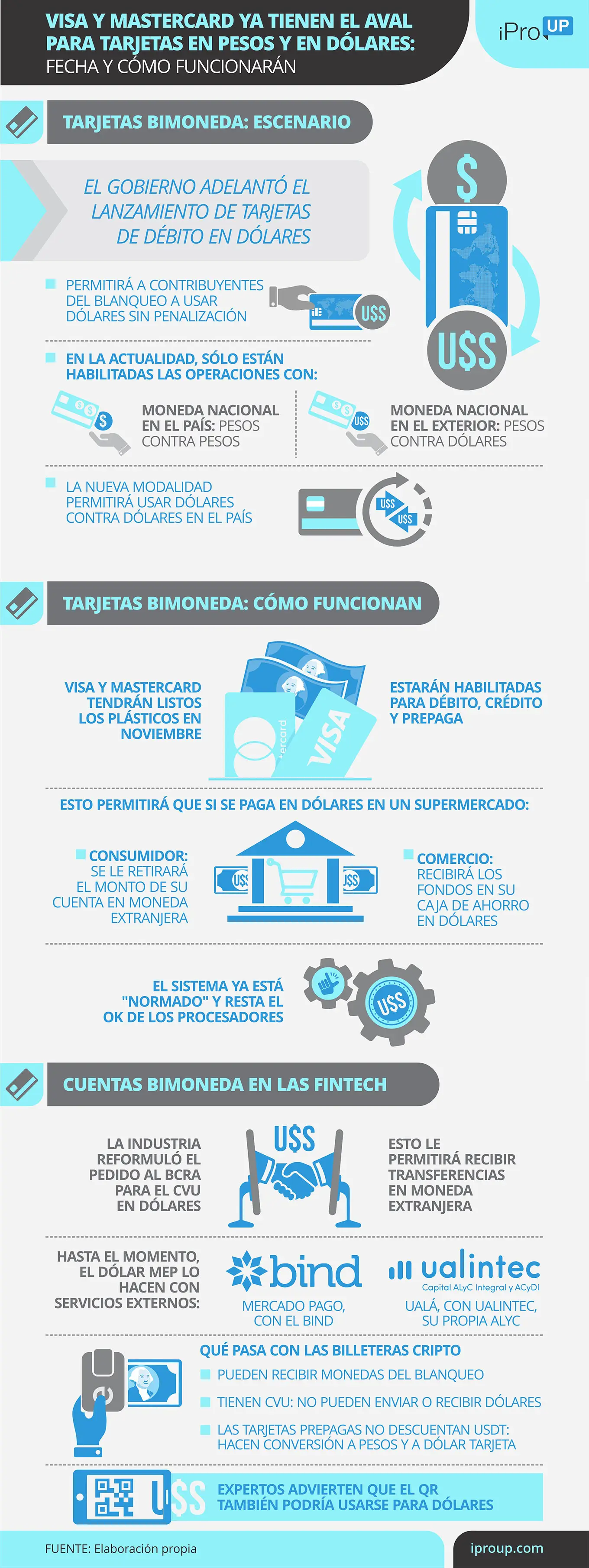 Las claves de las tarjetas bimonetarias