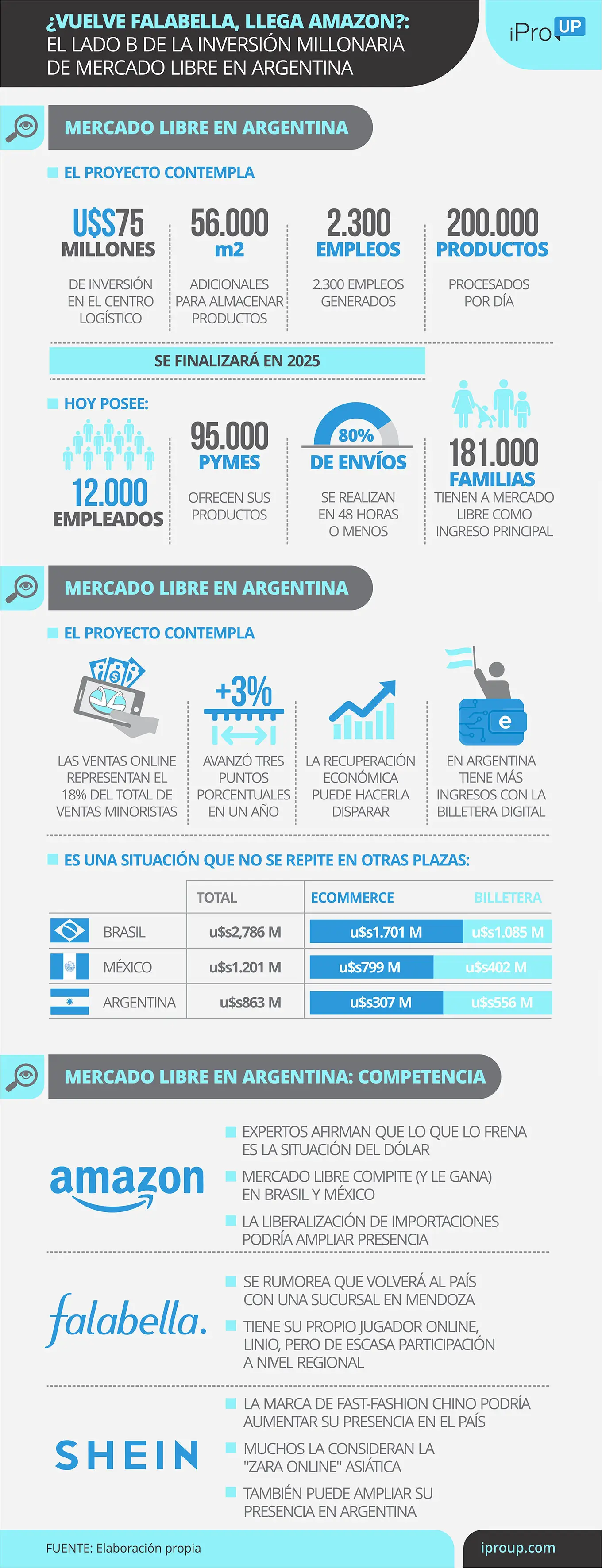Los puntos principales de la inversión de Mercado Libre en Argentina
