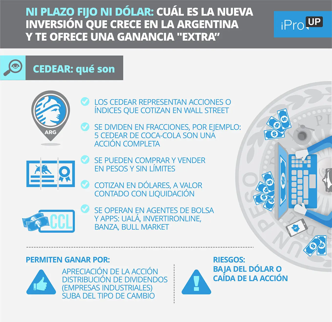 Características de los CEDEAR