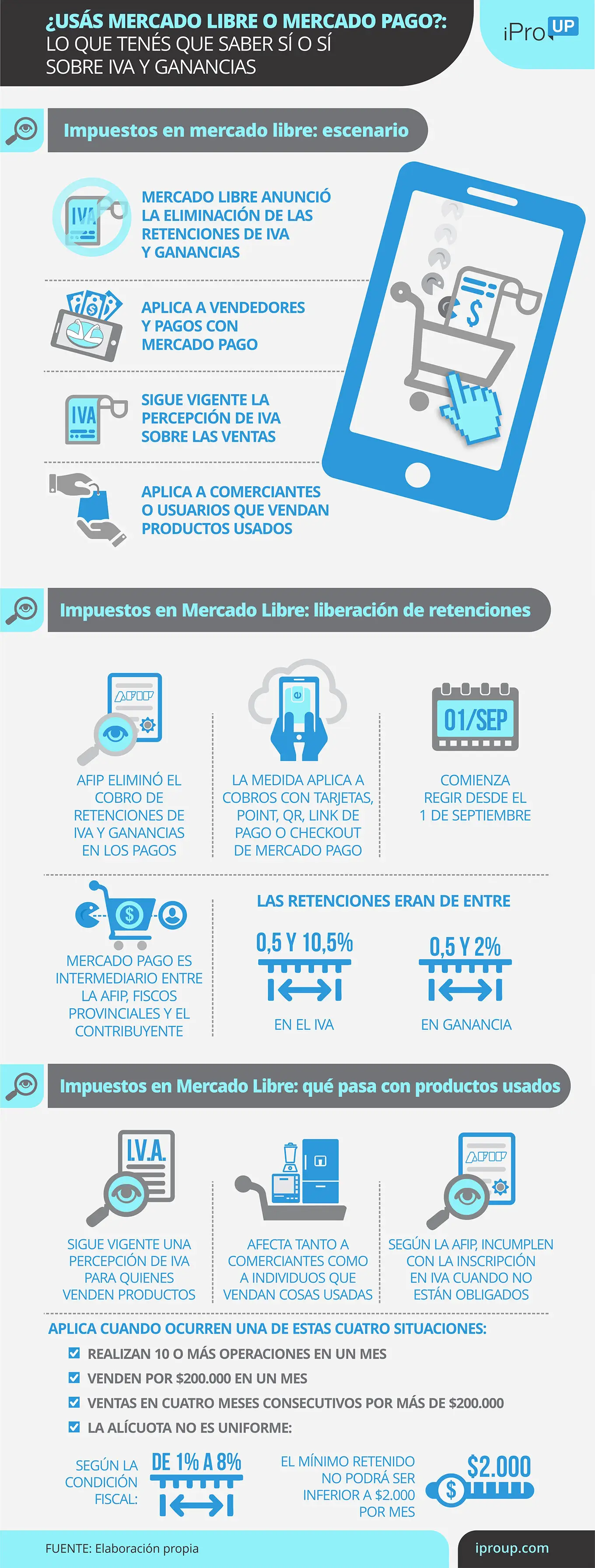 Los impuestos que se abonan (y los que no) al usar Mercado Libre y Mercado Pago