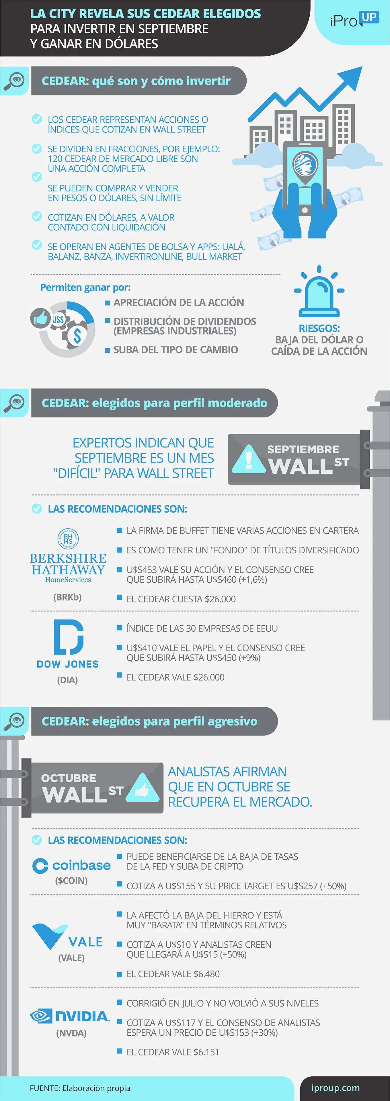 Características de los CEDEAR