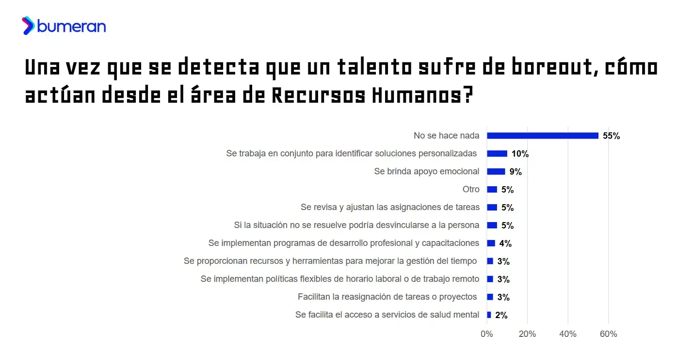 Fuente: Bumeran