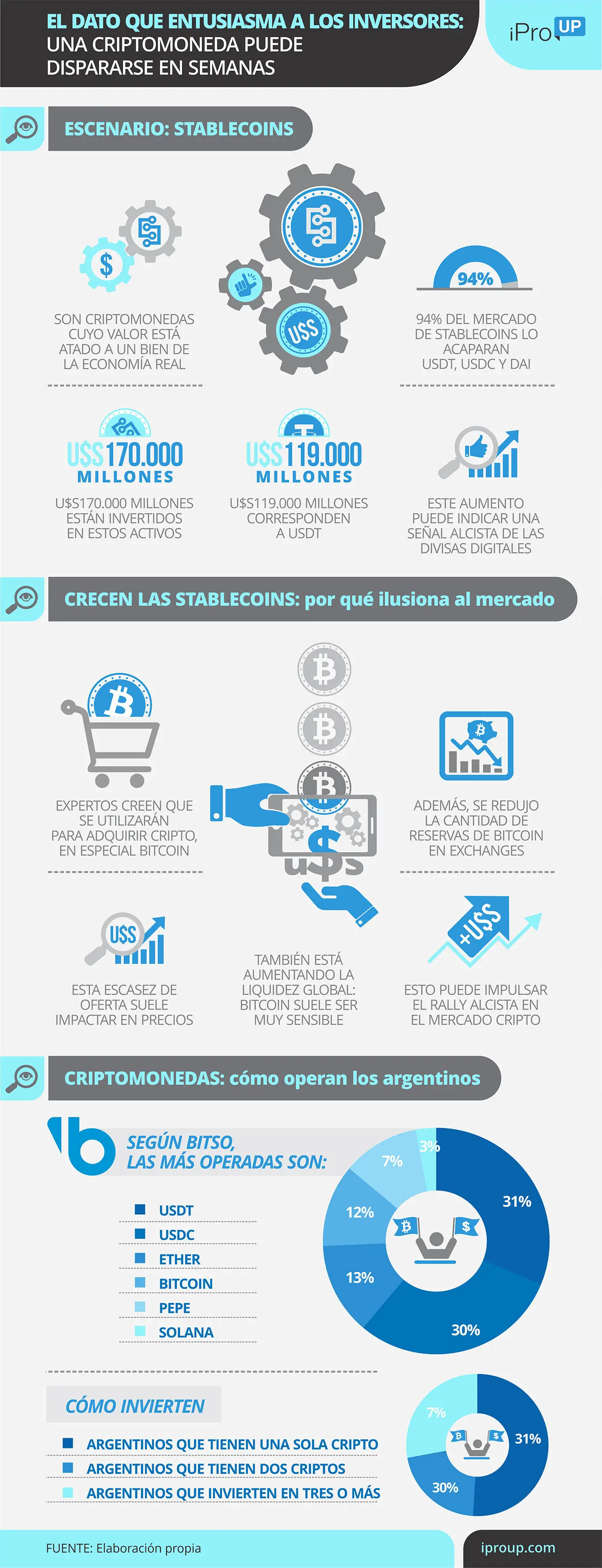 Lo que hay que saber sobre el mercado cripto