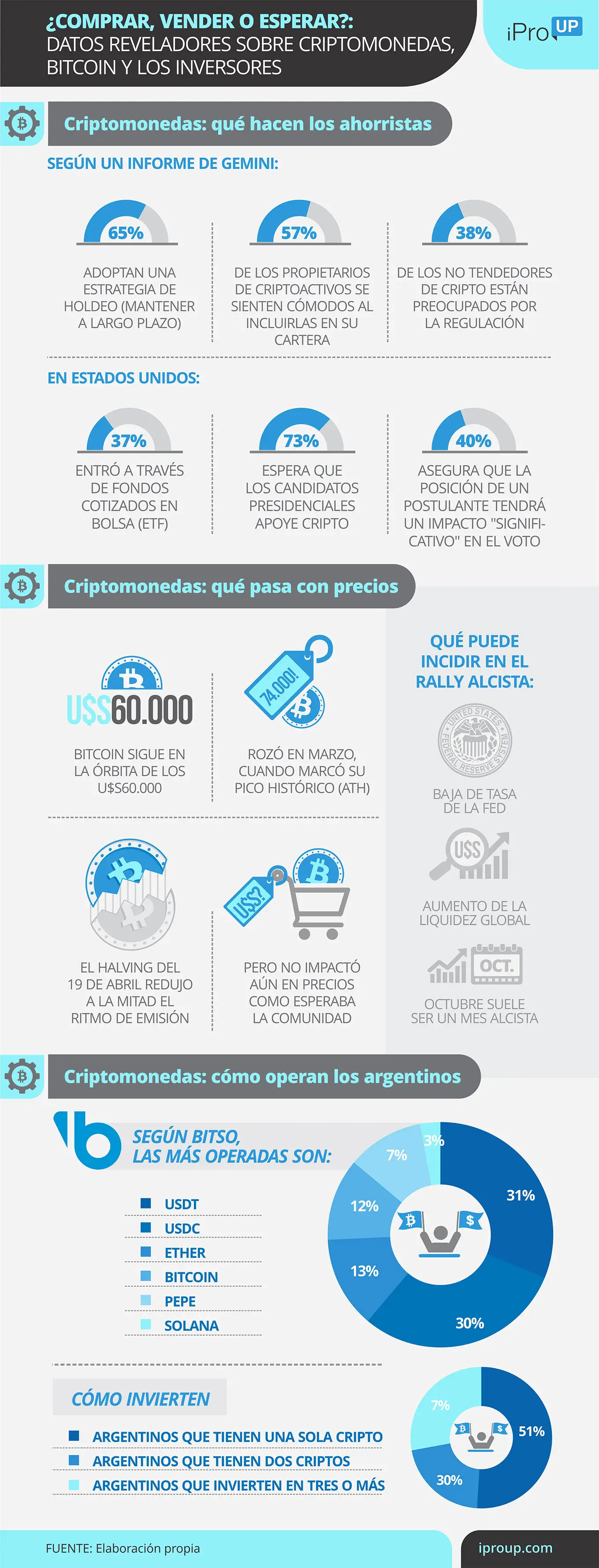 El humor de los inversores sobre los activos digitales