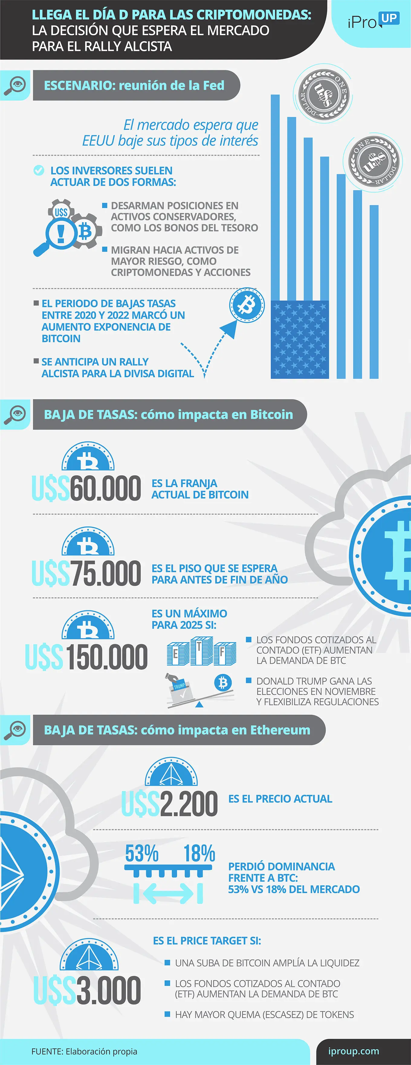 El mercado cripto espera señales de la Fed con respecto a la baja de tasas