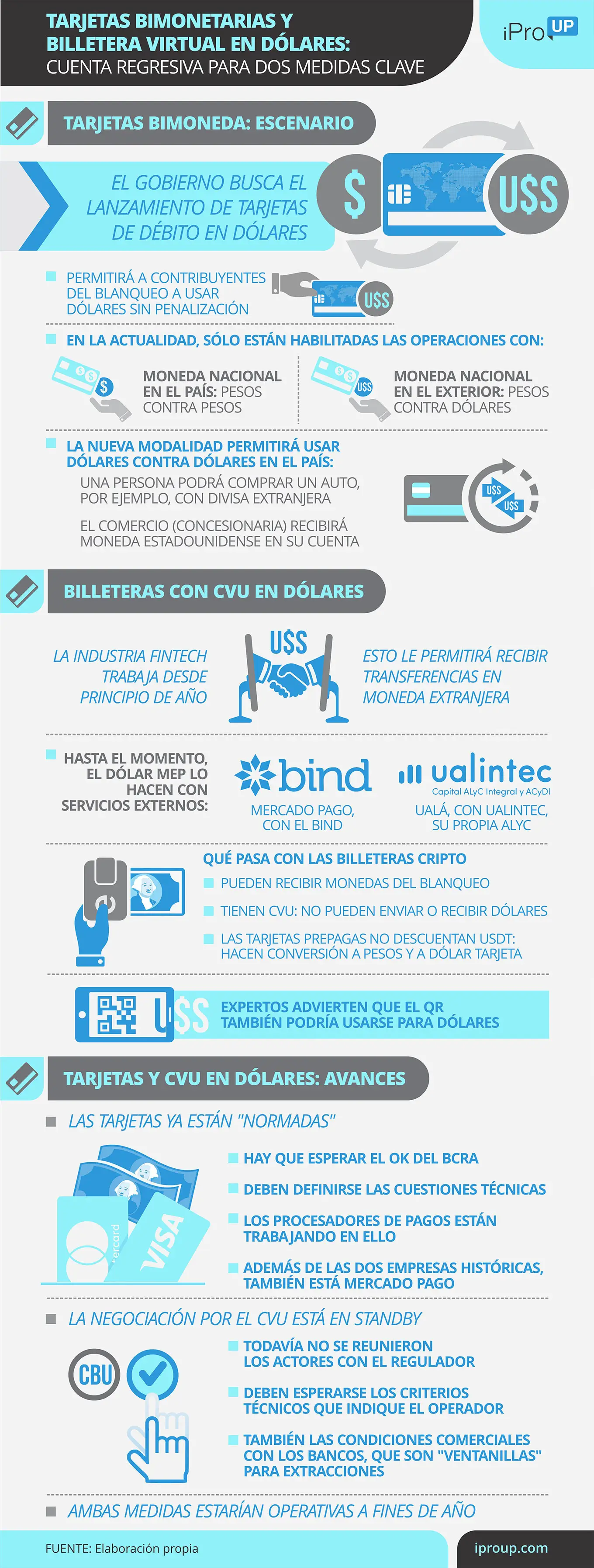 Tarjetas bimonetarias y CVU en dólares: en qué consisten